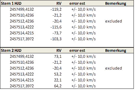 Bild 12 Messwerte Beta Aurigae.png