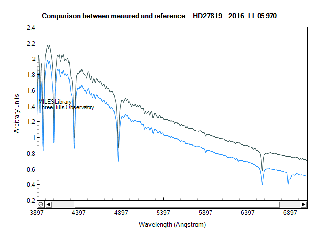 hd27819_ 20161105_970_measured_v_reference.png