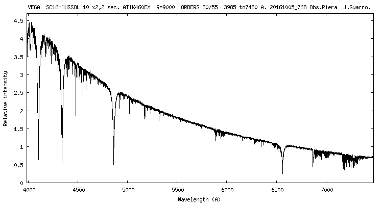 __vega_20161005_768_J. Guarro.png