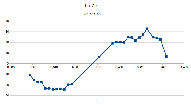 betCep20171103.png