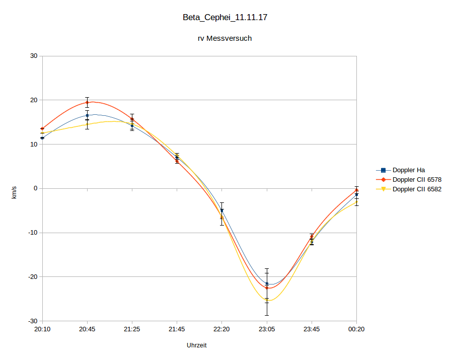Beta_Cephei_11.11.17.png