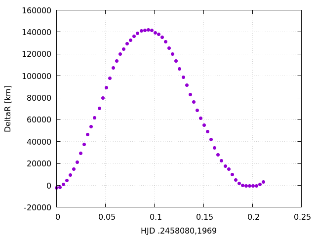 DeltaR.png