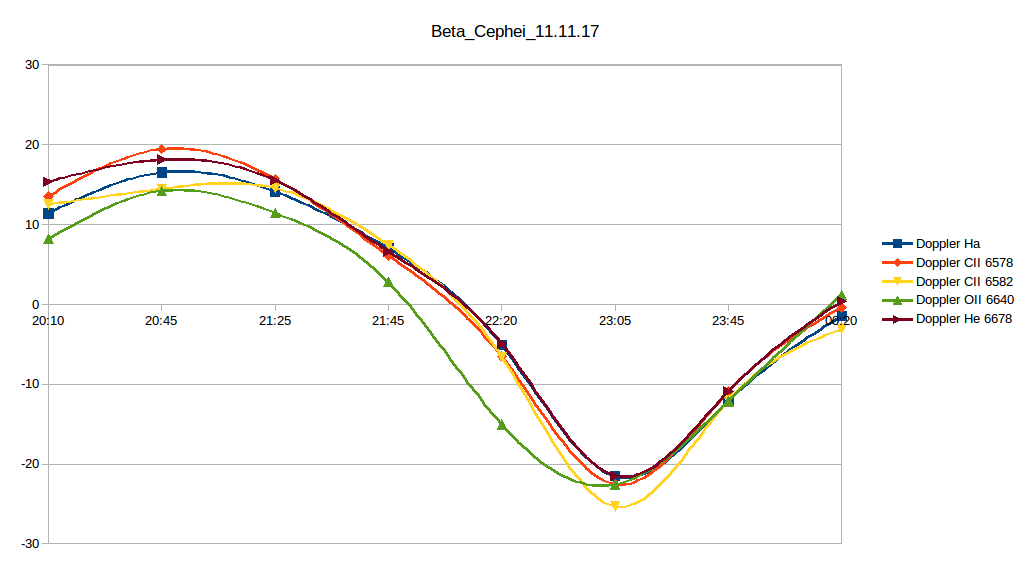 Beta_Cep_+OII_HeI.png