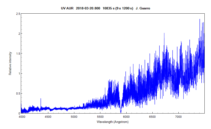 _uvaur_20180320_800_J. Guarro.png
