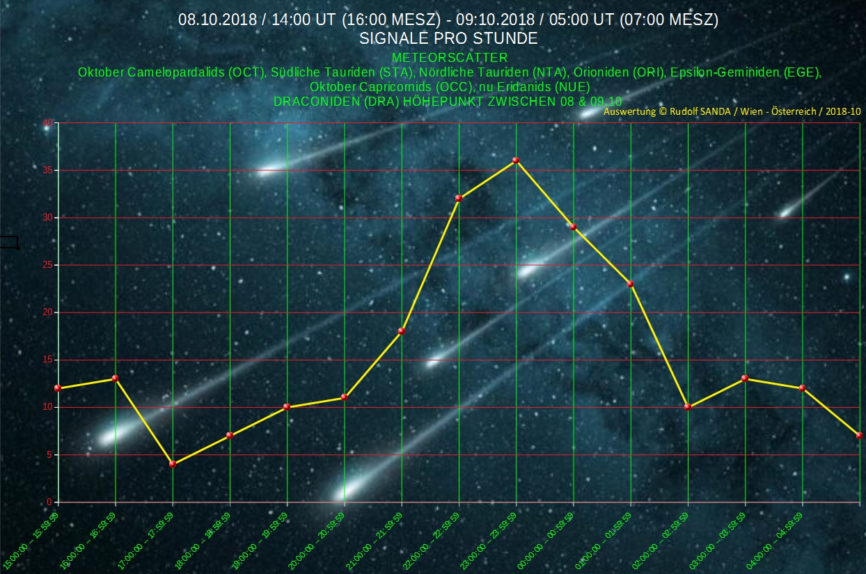 Meteorscatter der_Delta_Draconiden.jpg