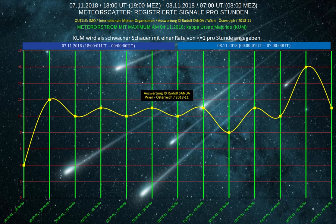 METEORSCATTER kappa Ursae Majorids _07to08-11-18.jpg