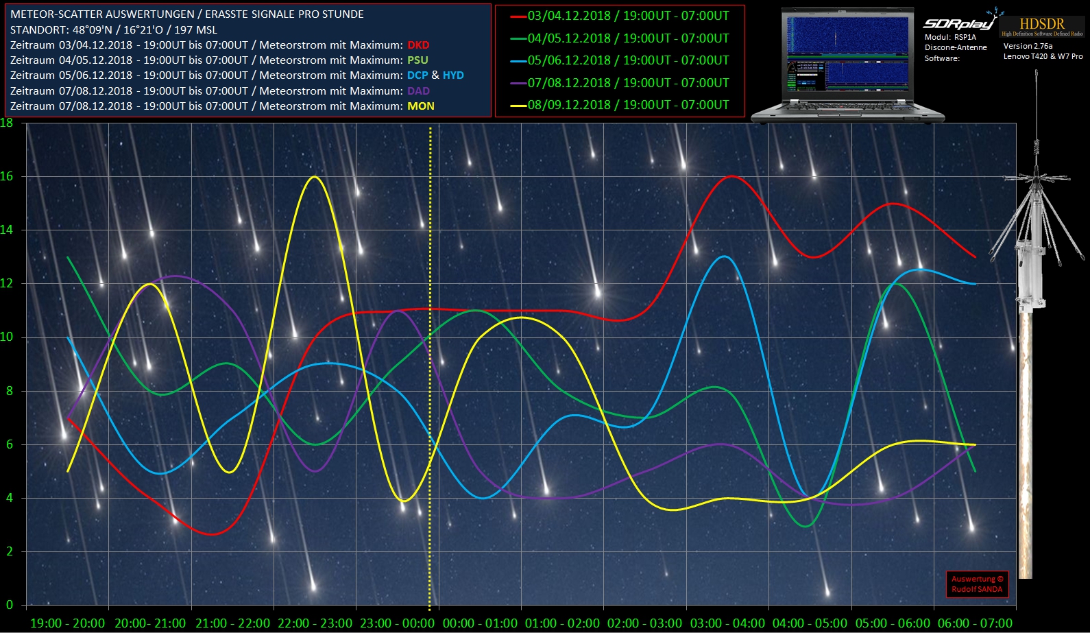 6 Meteorströme Dezember 2018.jpg
