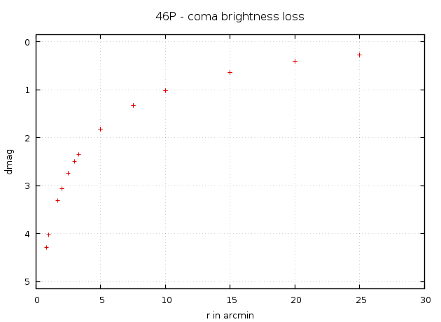46P_coma_mag.png
