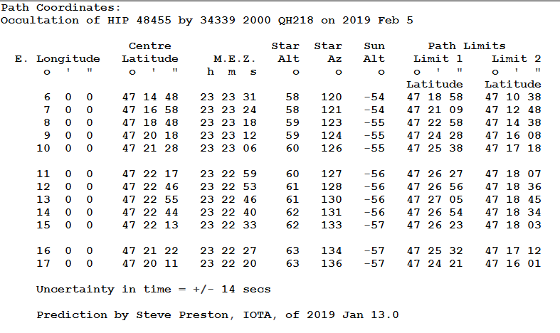 Pfadkoordinaten 2000 QH218.gif