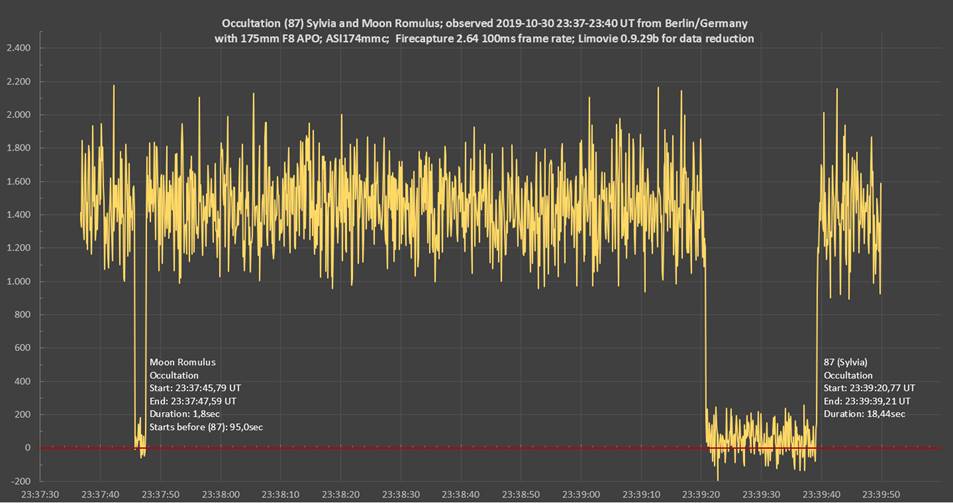 Lichtkurve_Romulus und Sylvia_R_Köhrbrück.jpg