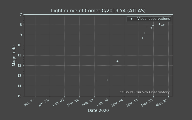 lightcurve_20200323-174104.png