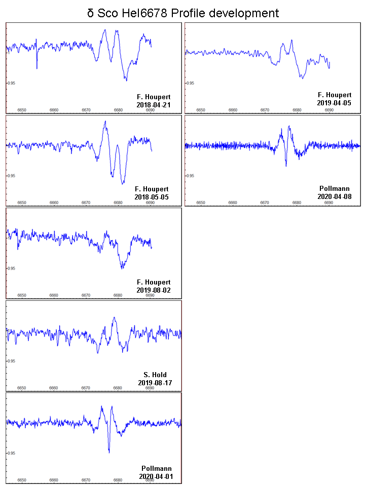Profil development 2018-2020.png
