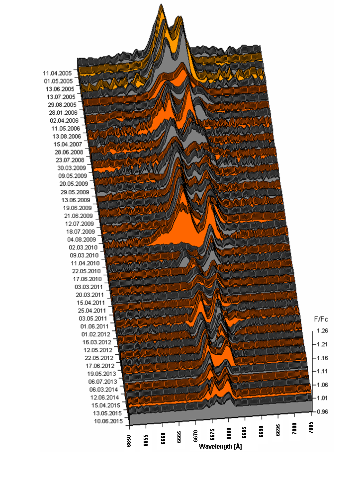 long-term monitoring.png