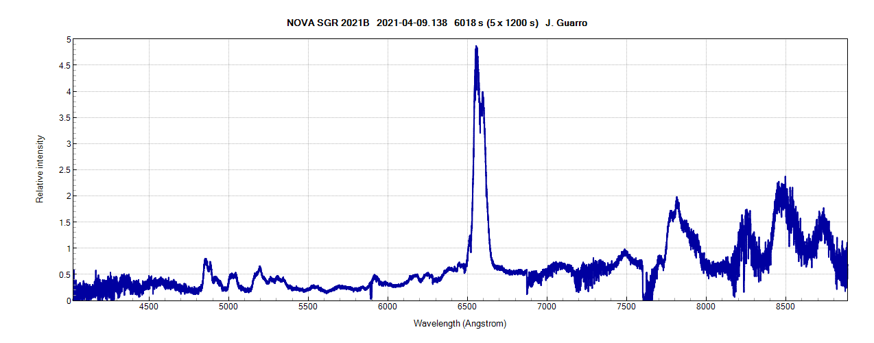 novasgr2021b_20210409_138_J. Guarro.png