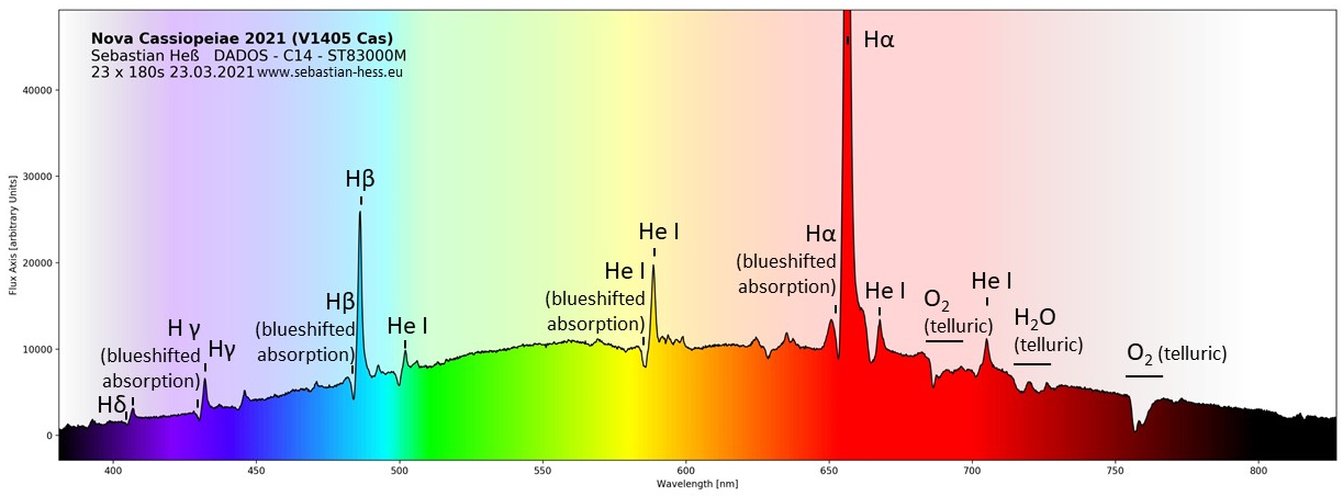 Nova_Cassiopeiae_2021_with_annotations.jpg