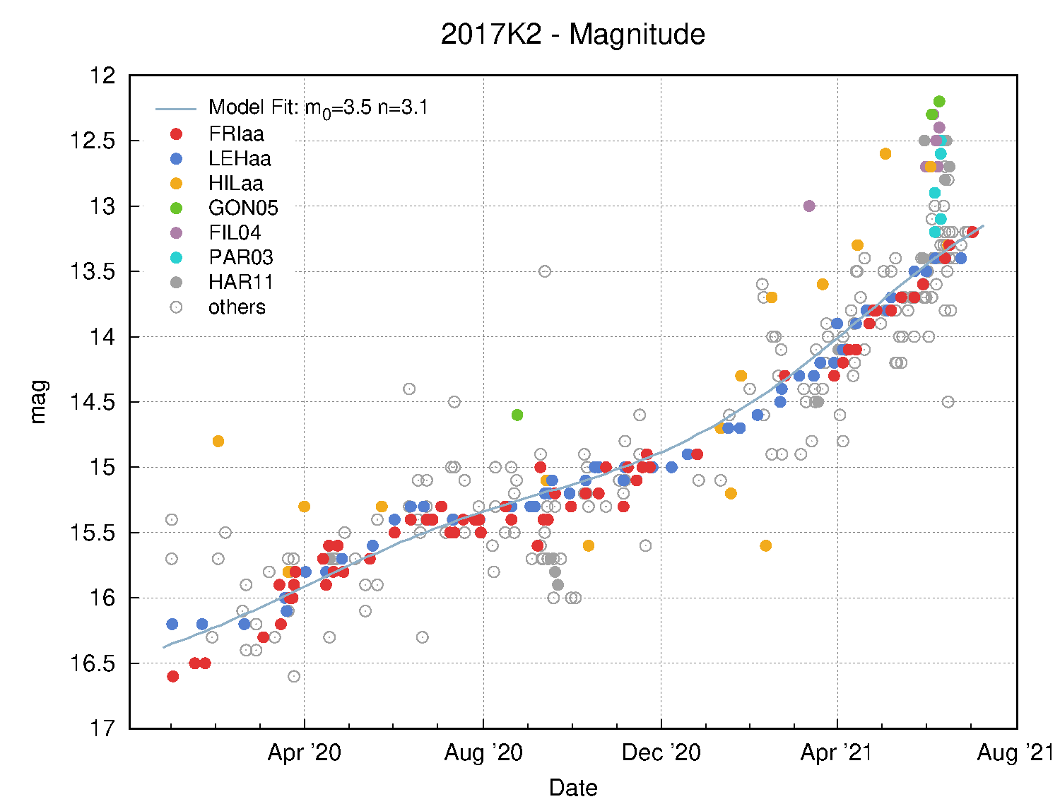 2017K2.mag.210704.png