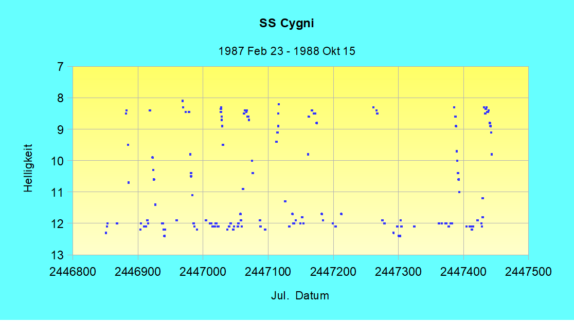 SS_Cyg_2.png