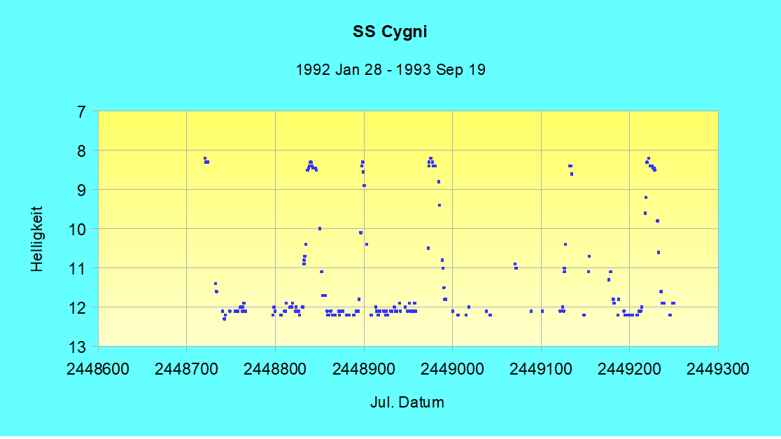 SS_Cyg_5.png