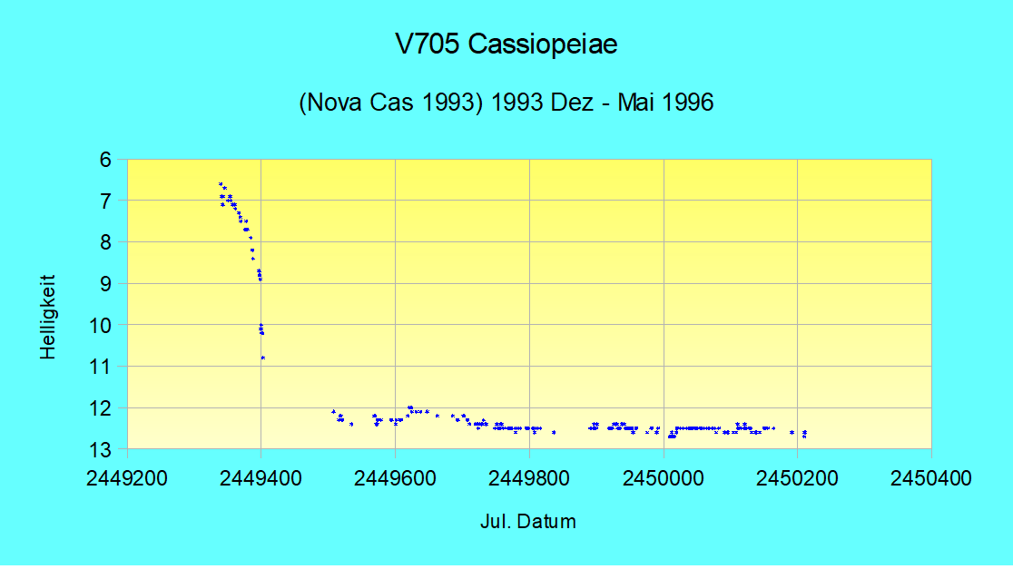 V705_Cas_1.png