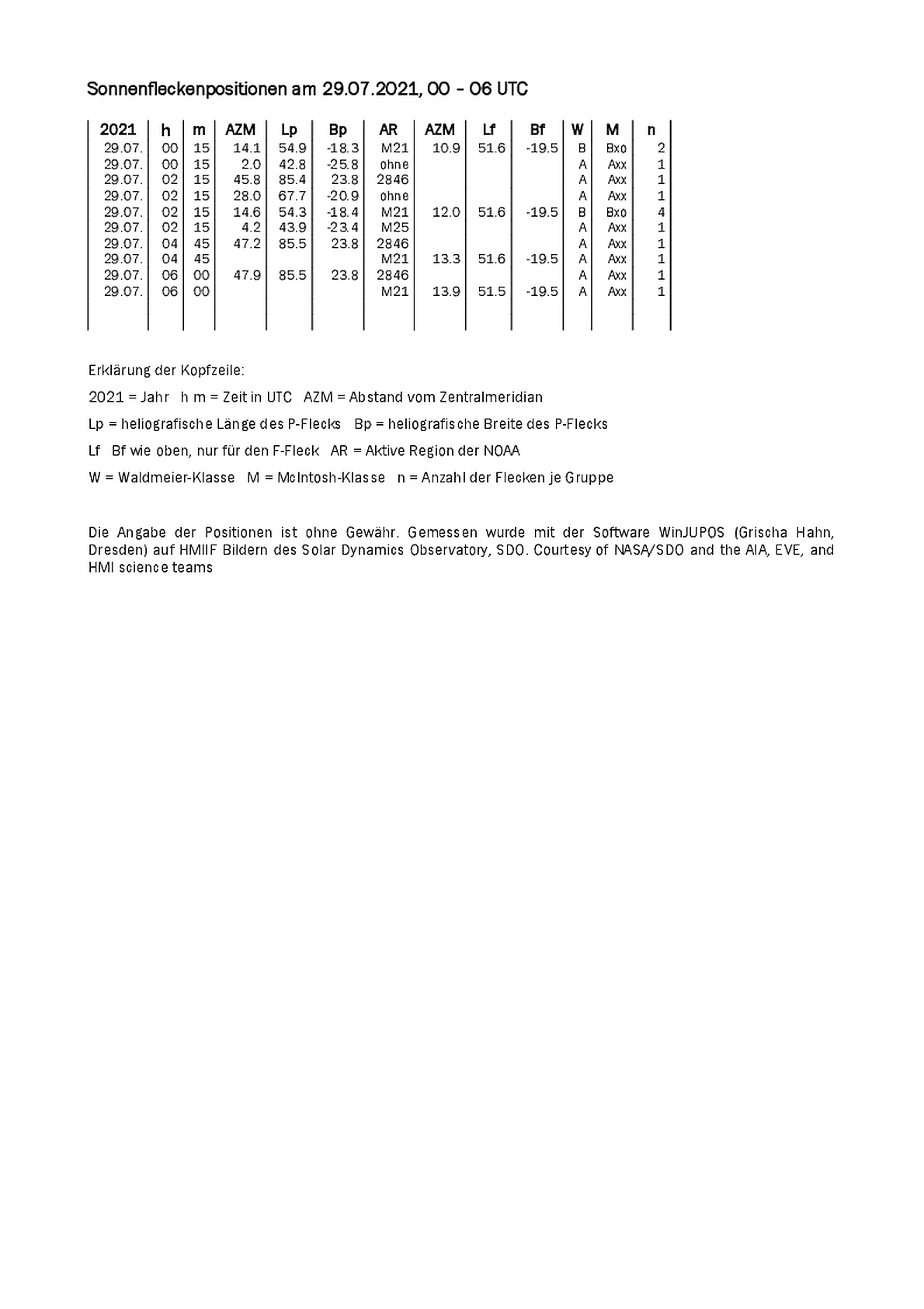 SoPo20210729_00-06 UTC.png