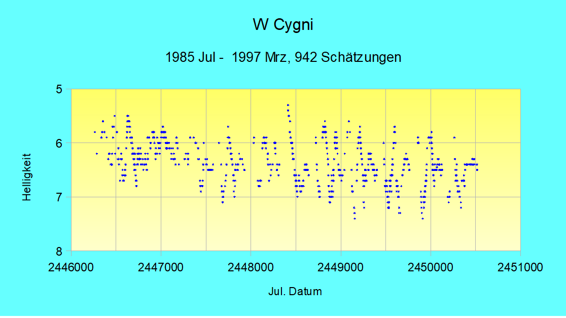 W_Cyg_1.png