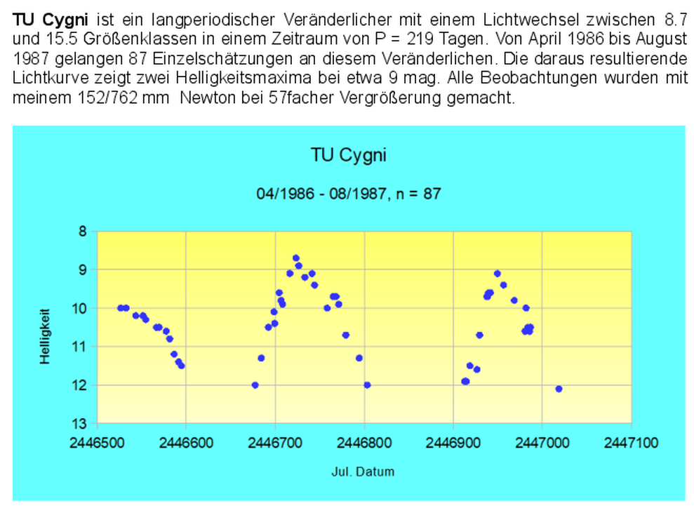 TU_Cyg_Txt.png