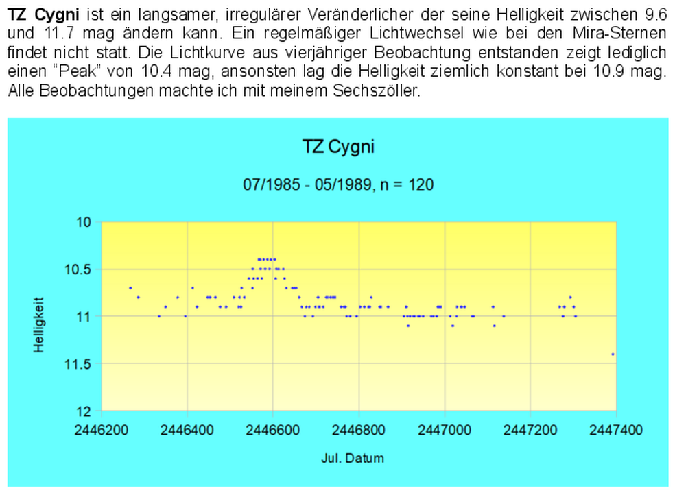 TZ_Cyg_Txt.png