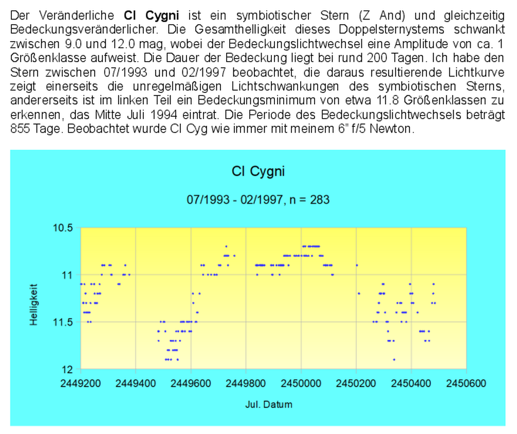 CI_Cyg_Txt.png