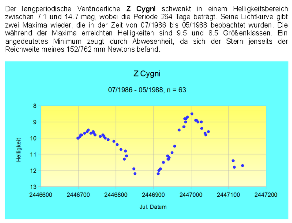 Z_Cyg_Txt.png