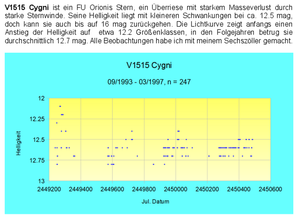 V1515_Cyg_Txt.png